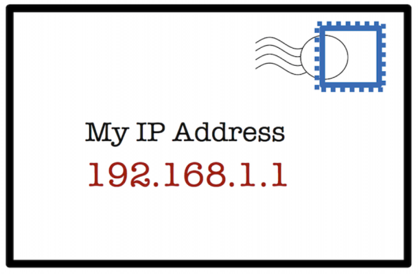 آی پی آدرس چیست ؟ What is IP Address 